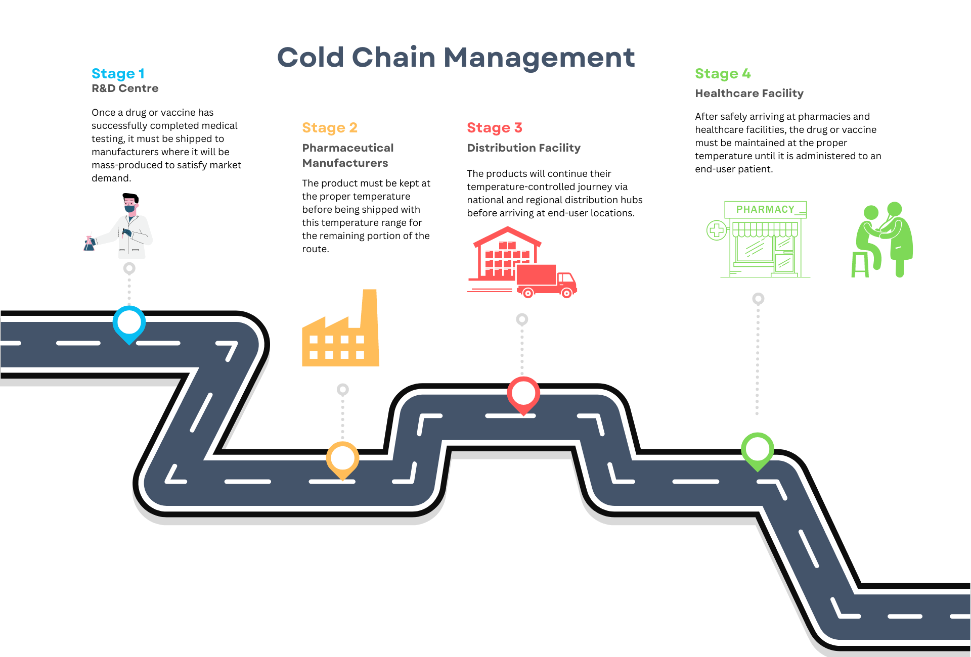 What Is Thermal Mapping And Importance Of Thermal Mapping In A Cold Chain Management, Unlocking The Potential Of Artificial Intelligence In A Cold Chain